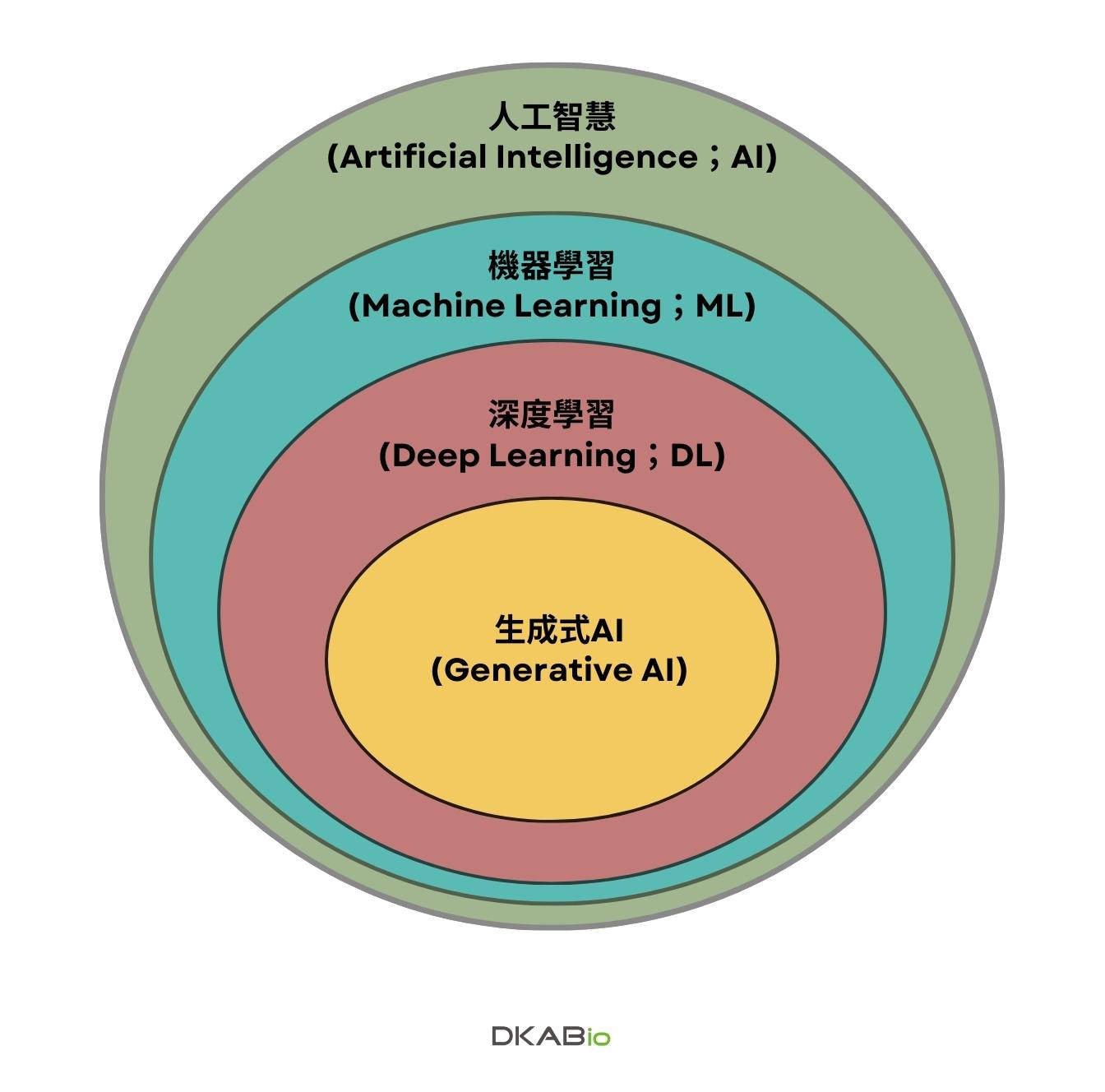 seminar apr 4