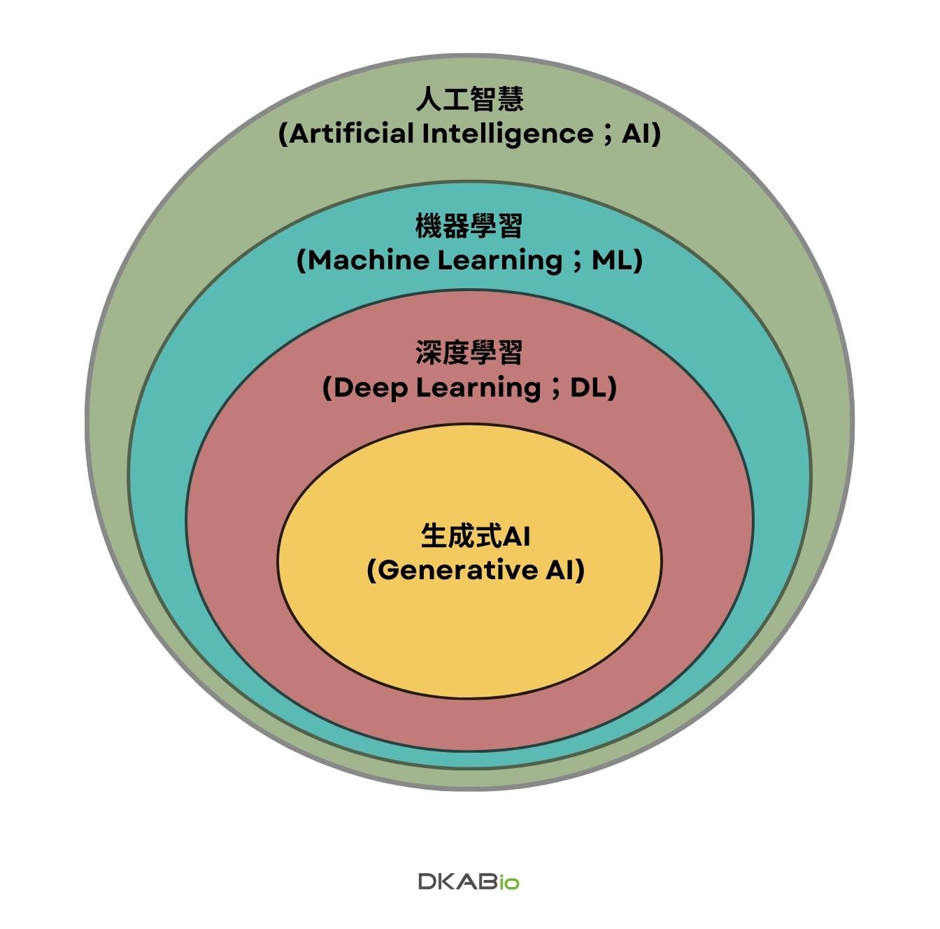 seminar apr 4