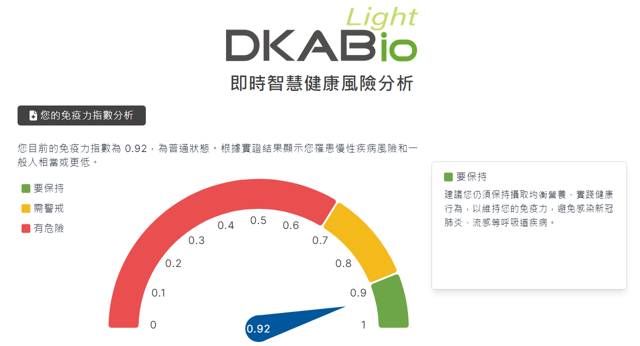 light hs score